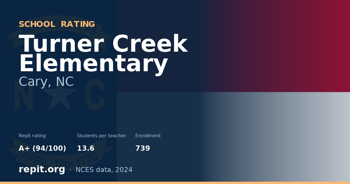 Turner Creek Elementary, Cary, NC — Repit school rating A+ (94/100)