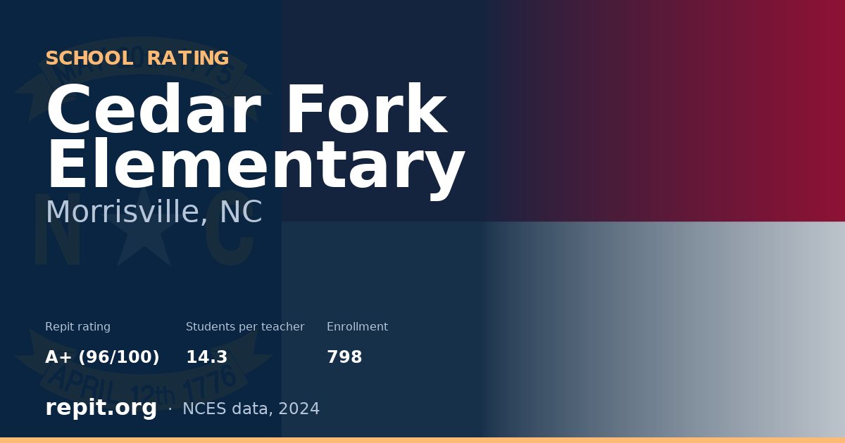 Cedar Fork Elementary, Morrisville, NC — Repit school rating A+ (96/100)