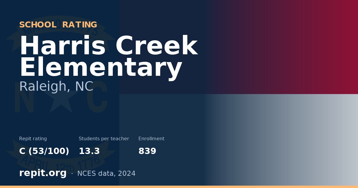 Harris Creek Elementary, Raleigh, NC — Repit school rating C (53/100)
