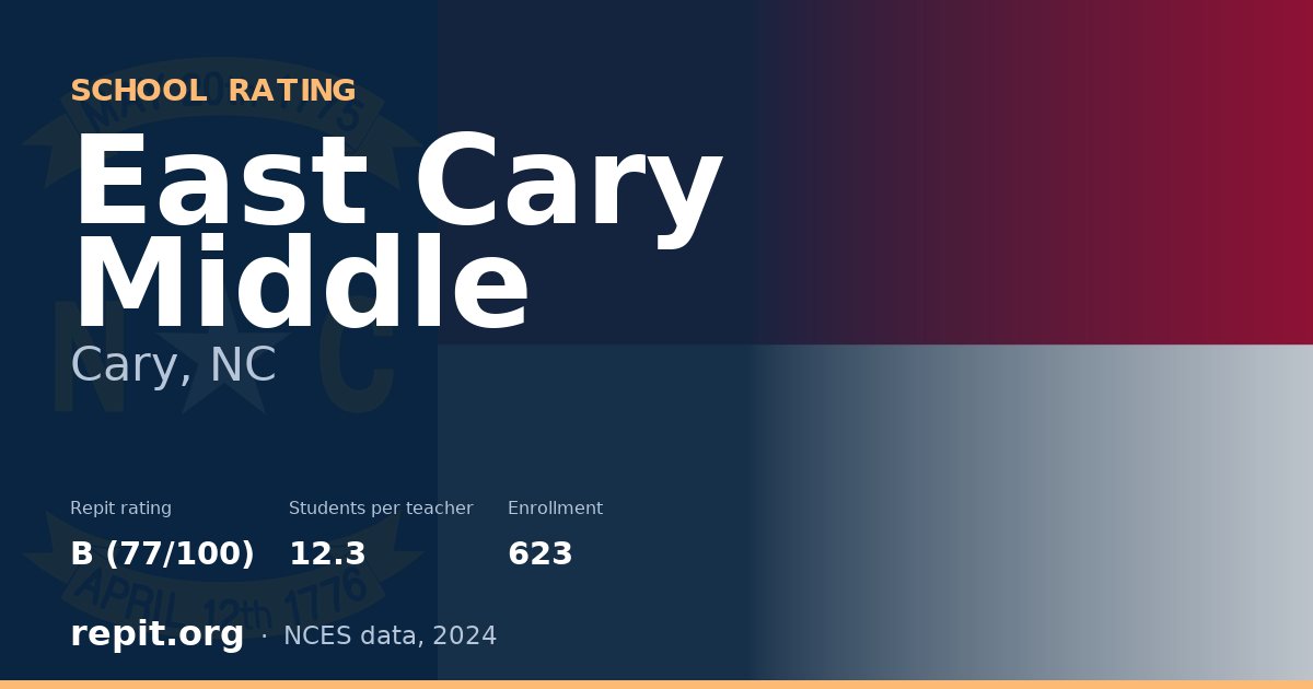 East Cary Middle, Cary, NC — Repit school rating B (77/100)