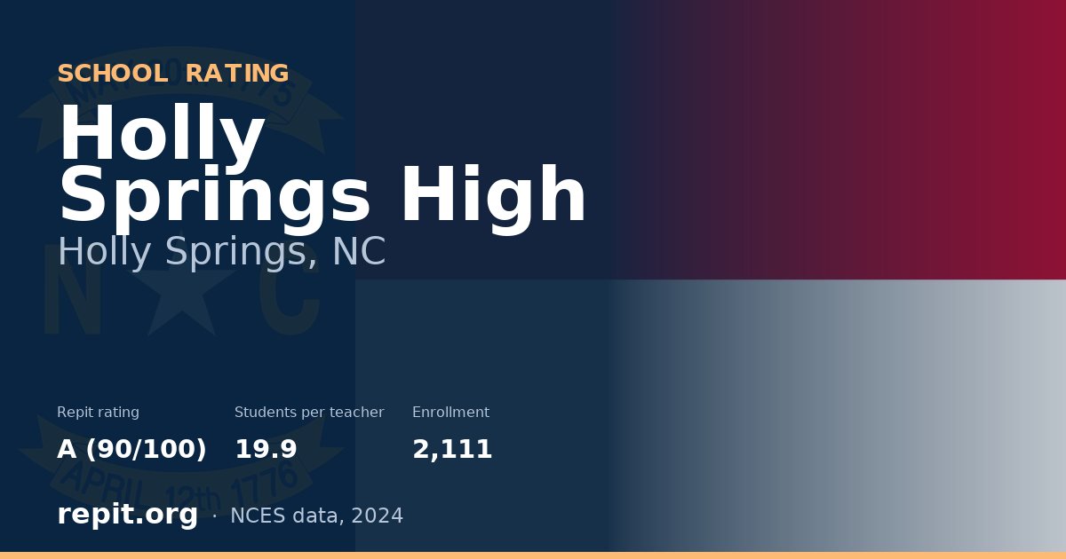 Holly Springs High, Holly Springs, NC — Repit school rating A (90/100)