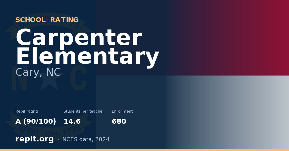 Carpenter Elementary, Cary, NC — Repit school rating A (90/100)