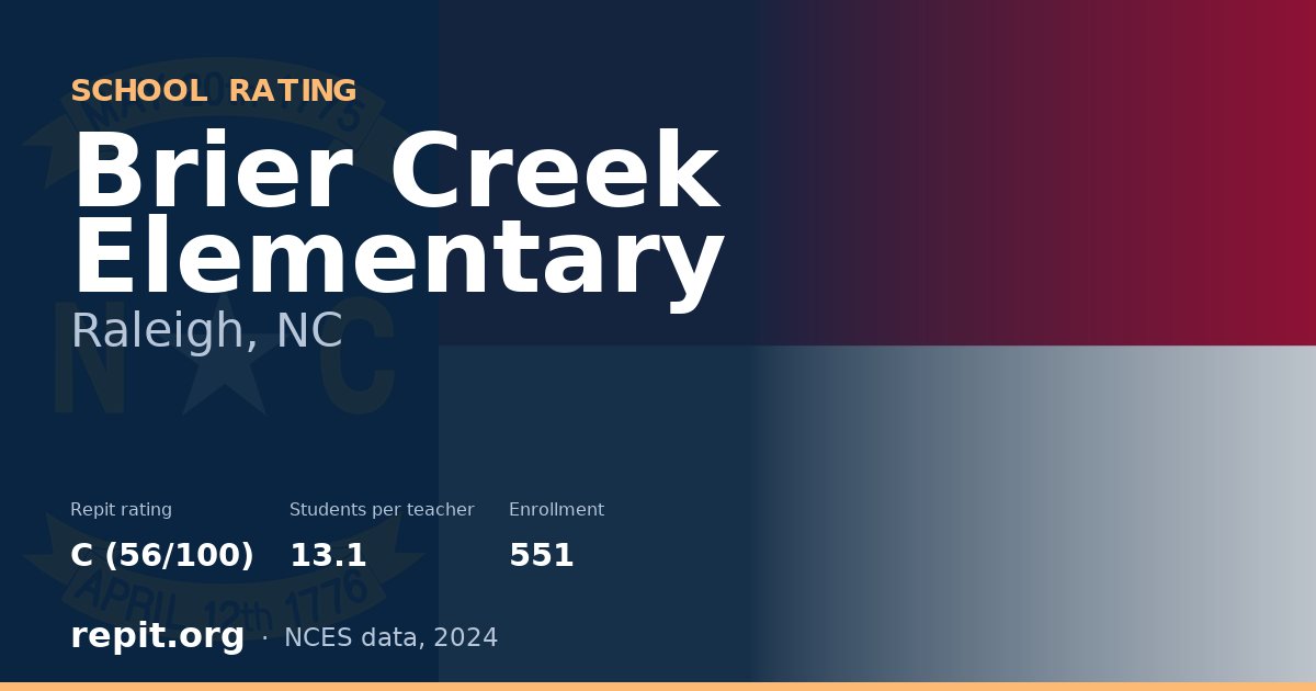 Brier Creek Elementary, Raleigh, NC — Repit school rating C (56/100)