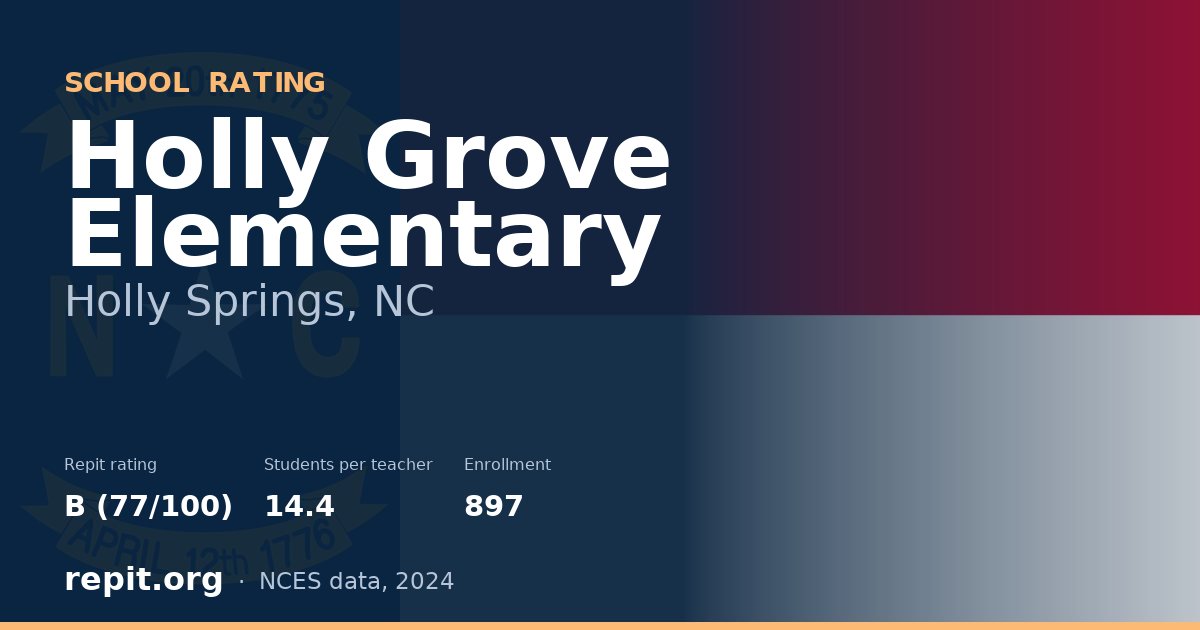 Holly Grove Elementary, Holly Springs, NC — Repit school rating B (77/100)