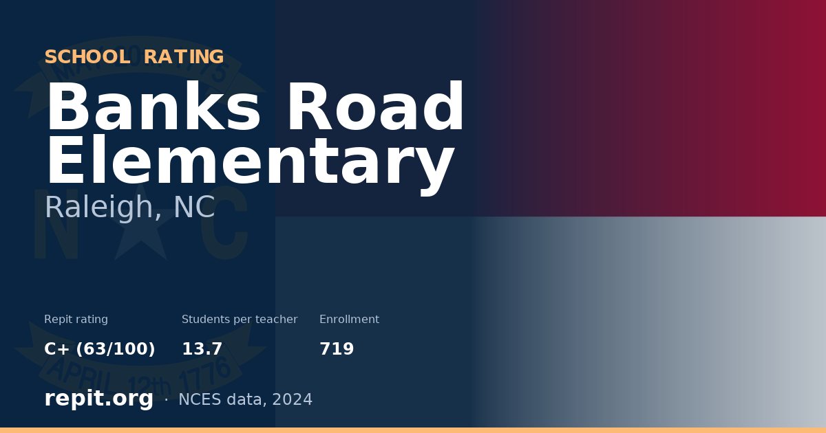 Banks Road Elementary, Raleigh, NC — Repit school rating C+ (63/100)