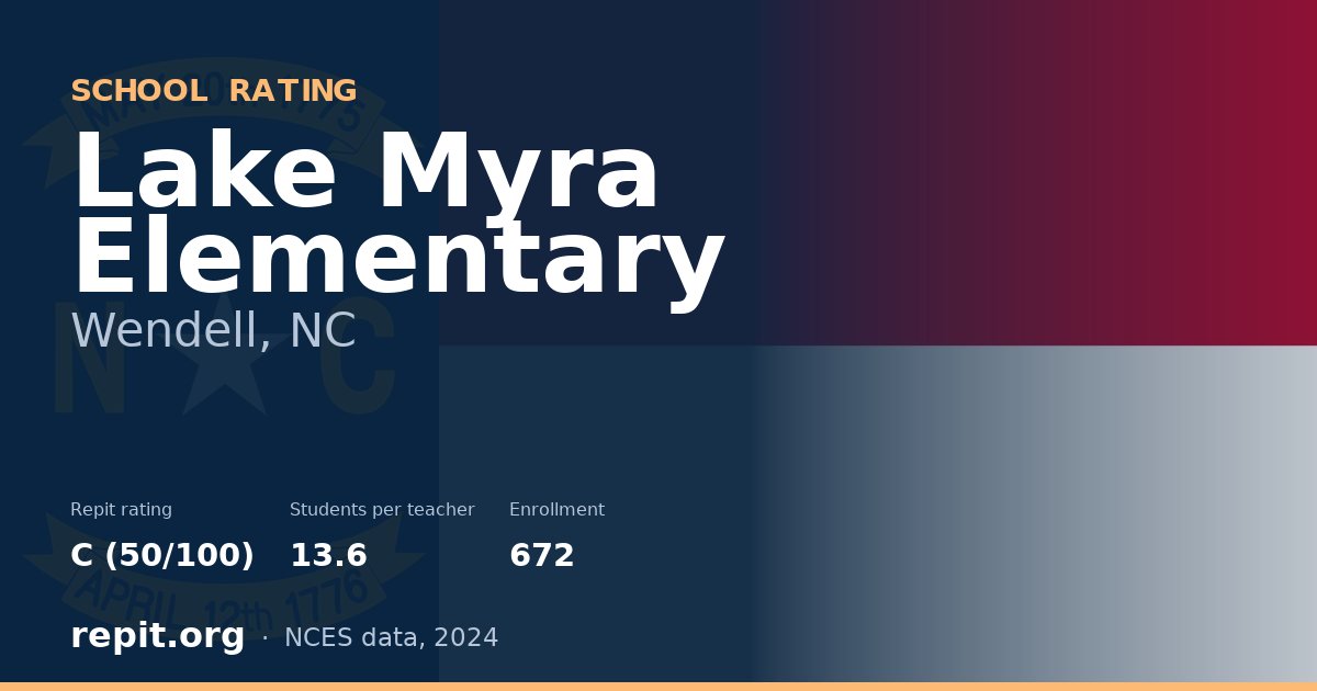 Lake Myra Elementary, Wendell, NC — Repit school rating C (50/100)