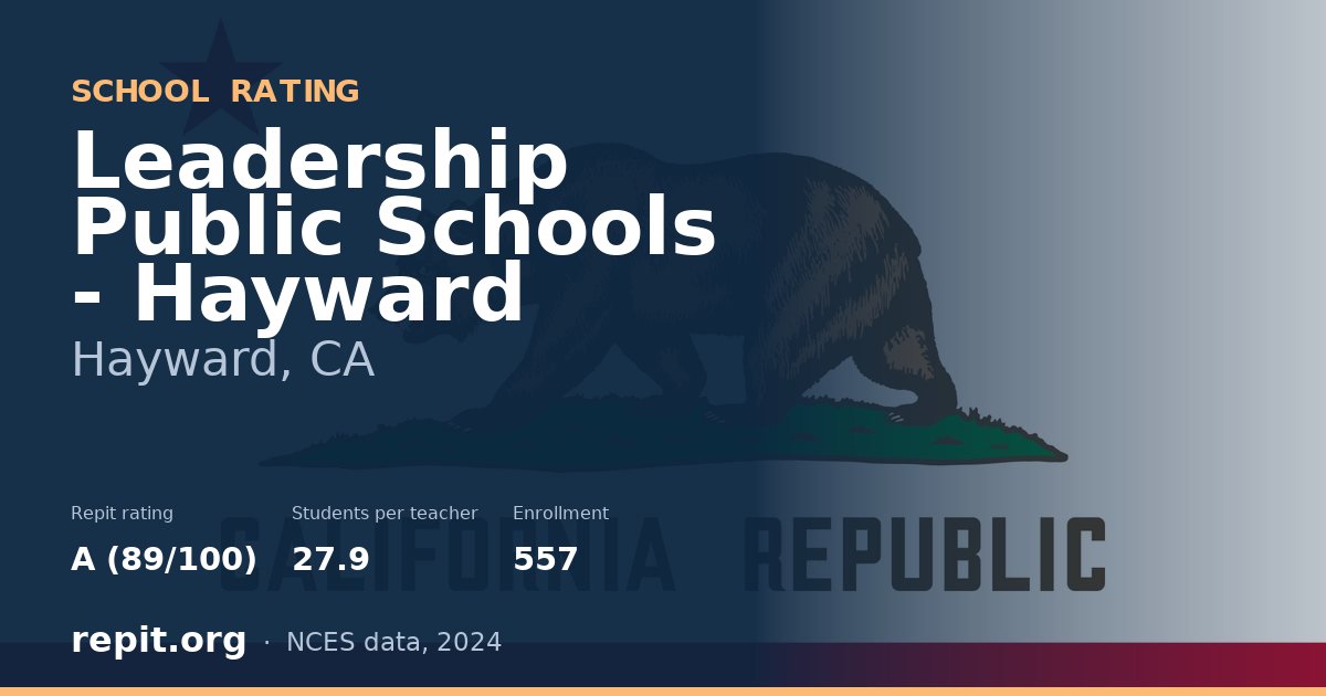 Leadership Public Schools - Hayward, Hayward, CA — Repit school rating A (89/100)