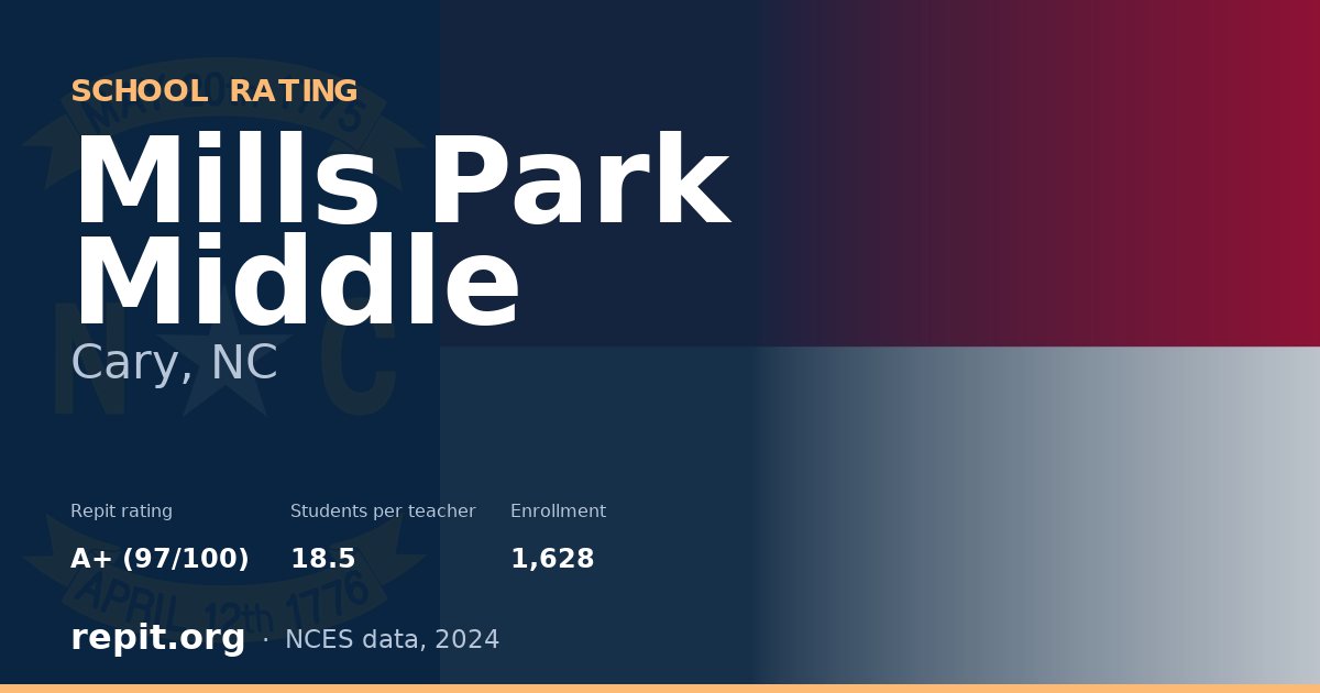 Mills Park Middle, Cary, NC — Repit school rating A+ (97/100)