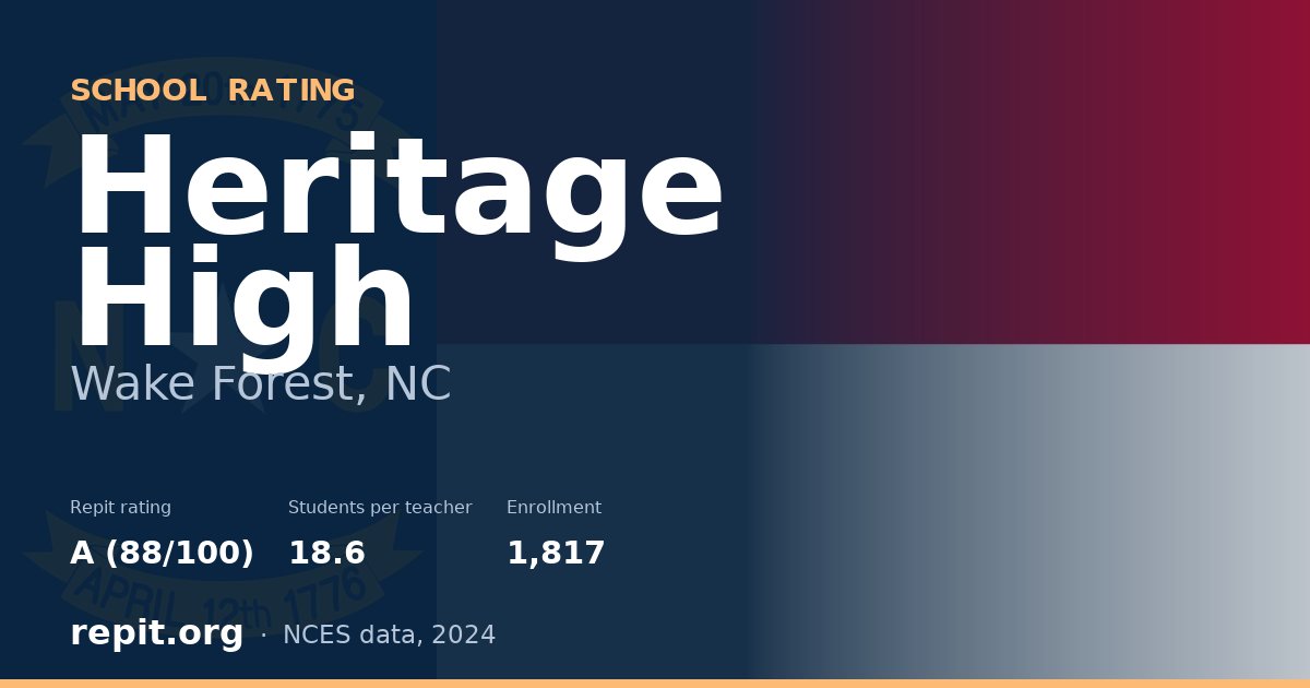 Heritage High, Wake Forest, NC — Repit school rating A (88/100)