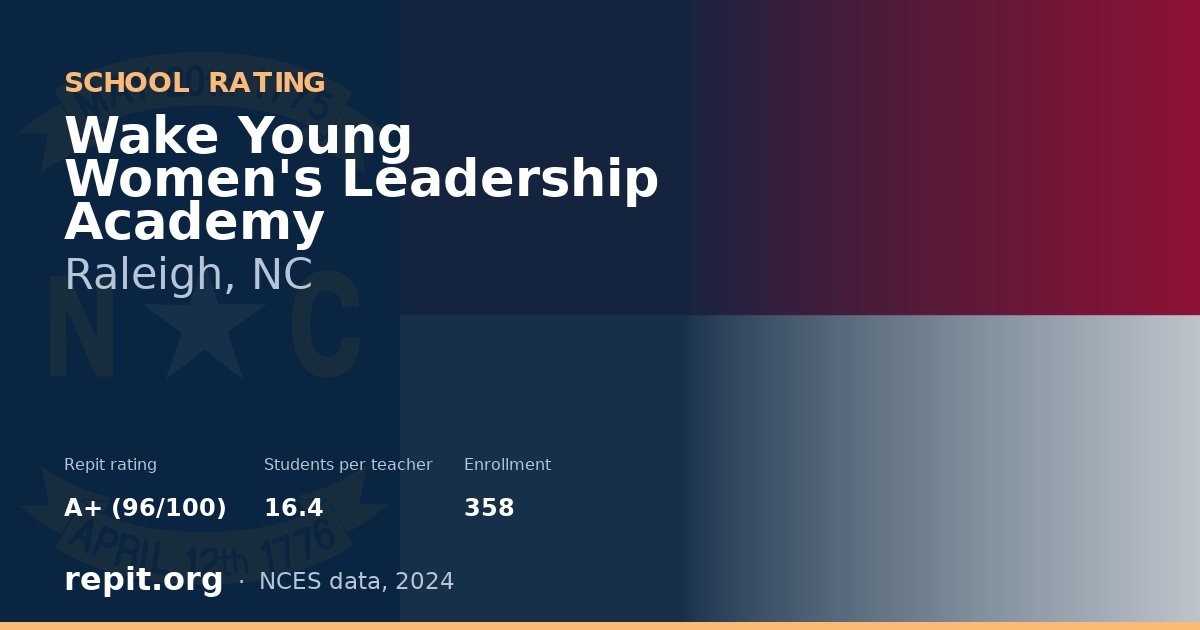 Wake Young Women's Leadership Academy, Raleigh, NC — Repit school rating A+ (96/100)