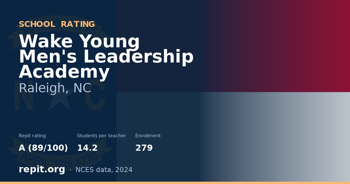 Wake Young Men's Leadership Academy, Raleigh, NC — Repit school rating A (89/100)