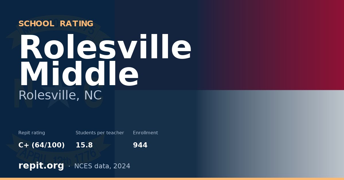 Rolesville Middle, Rolesville, NC — Repit school rating C+ (64/100)
