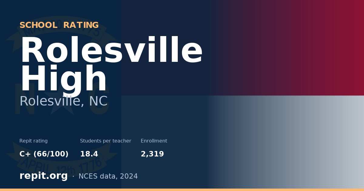Rolesville High, Rolesville, NC — Repit school rating C+ (66/100)