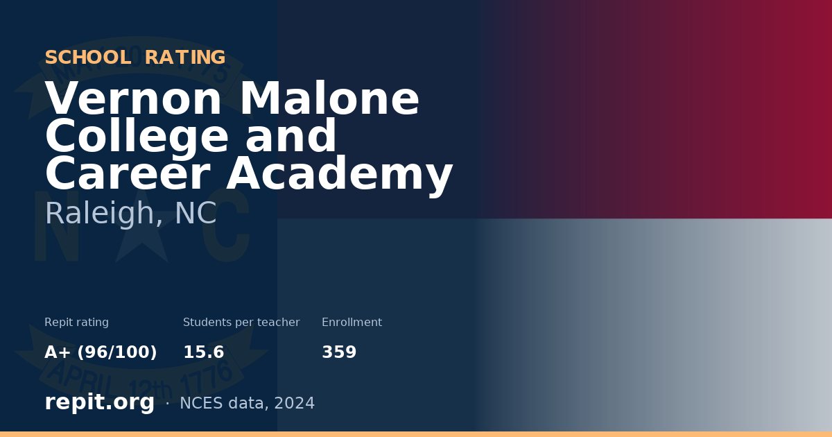 Vernon Malone College and Career Academy, Raleigh, NC — Repit school rating A+ (96/100)
