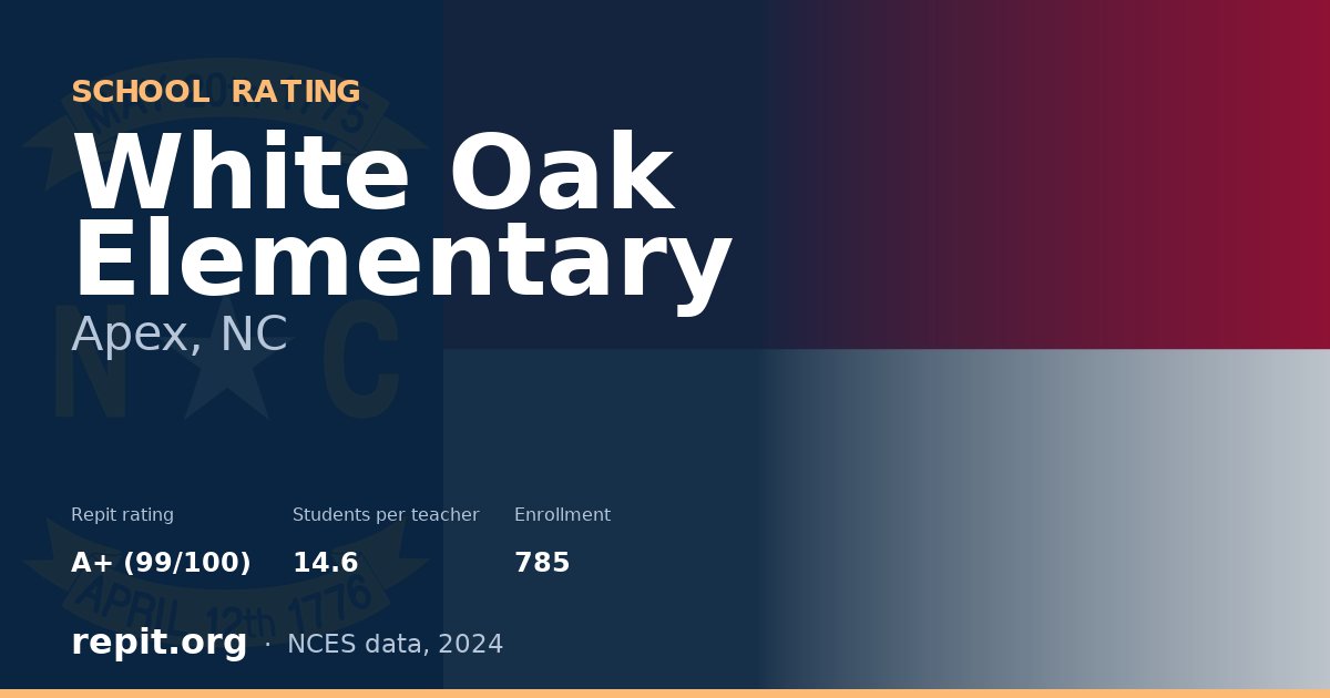White Oak Elementary, Apex, NC — Repit school rating A+ (99/100)