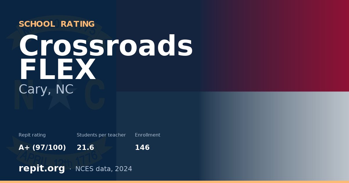 Crossroads FLEX, Cary, NC — Repit school rating A+ (97/100)