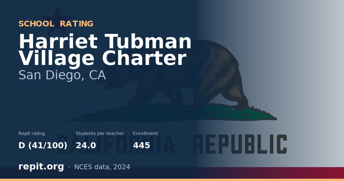 Harriet Tubman Village Charter, San Diego, CA — Repit school rating D (41/100)
