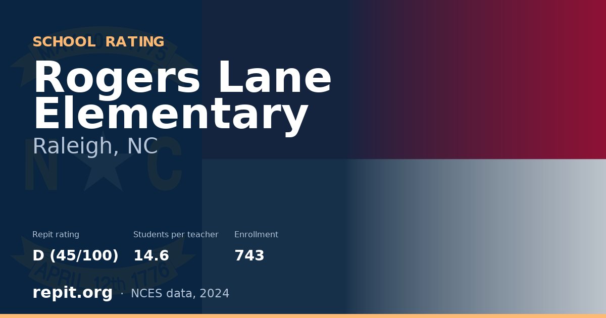 Rogers Lane Elementary, Raleigh, NC — Repit school rating D (45/100)