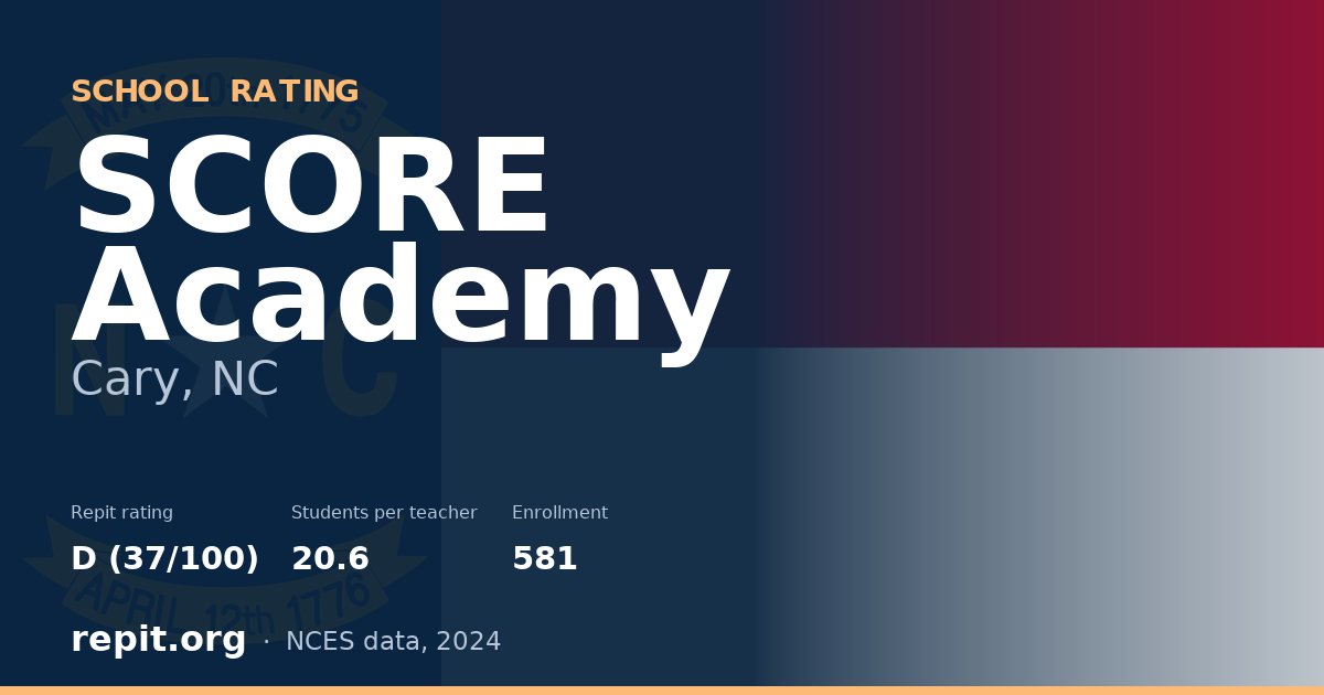 SCORE Academy, Cary, NC — Repit school rating D (37/100)