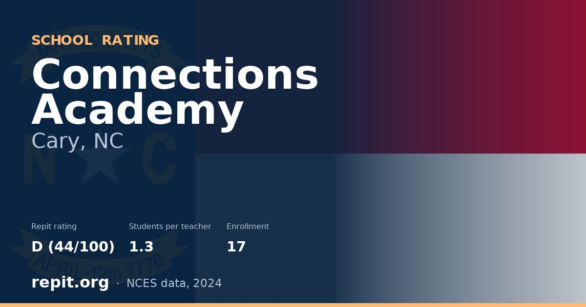 Connections Academy, Cary, NC — Repit school rating D (44/100)