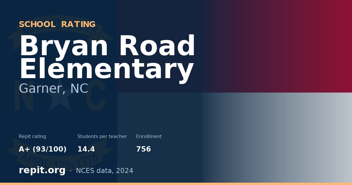 Bryan Road Elementary, Garner, NC — Repit school rating A+ (93/100)