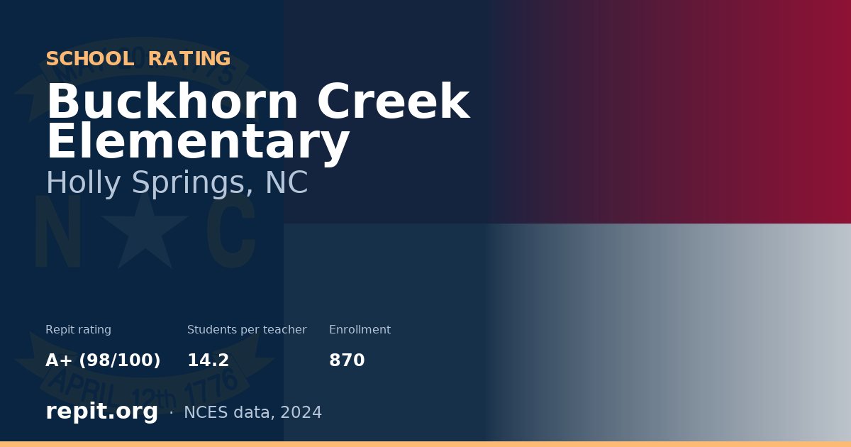 Buckhorn Creek Elementary, Holly Springs, NC — Repit school rating A+ (98/100)
