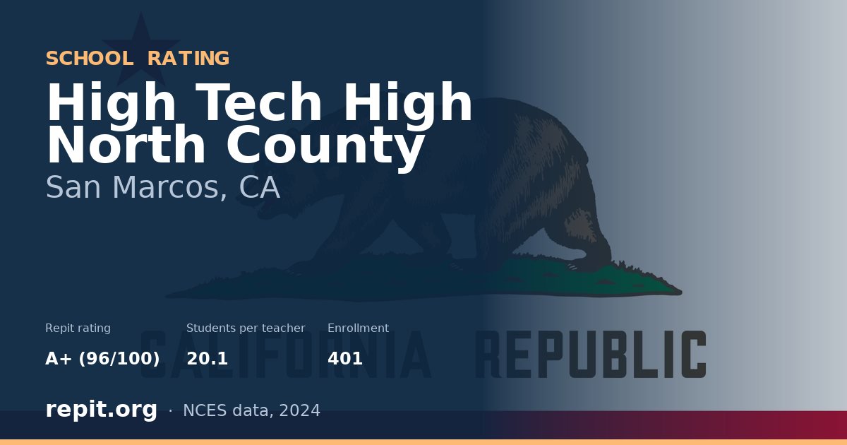 High Tech High North County, San Marcos, CA — Repit school rating A+ (96/100)