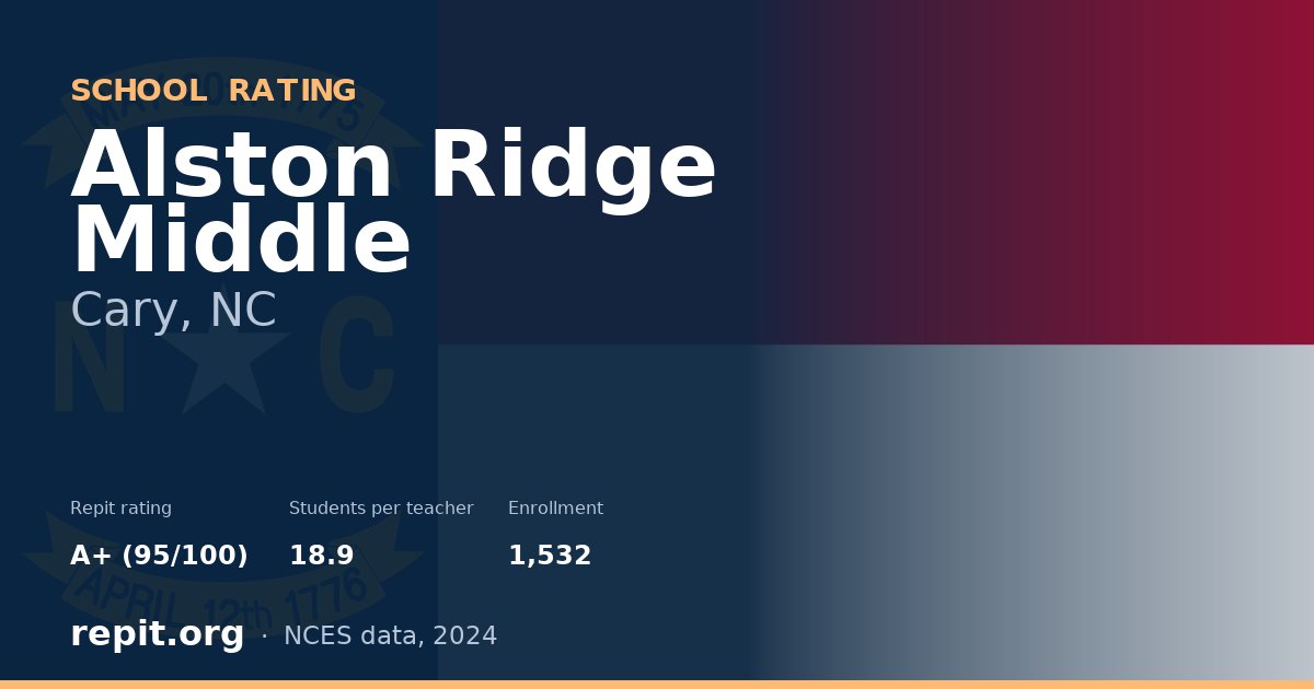 Alston Ridge Middle, Cary, NC — Repit school rating A+ (95/100)