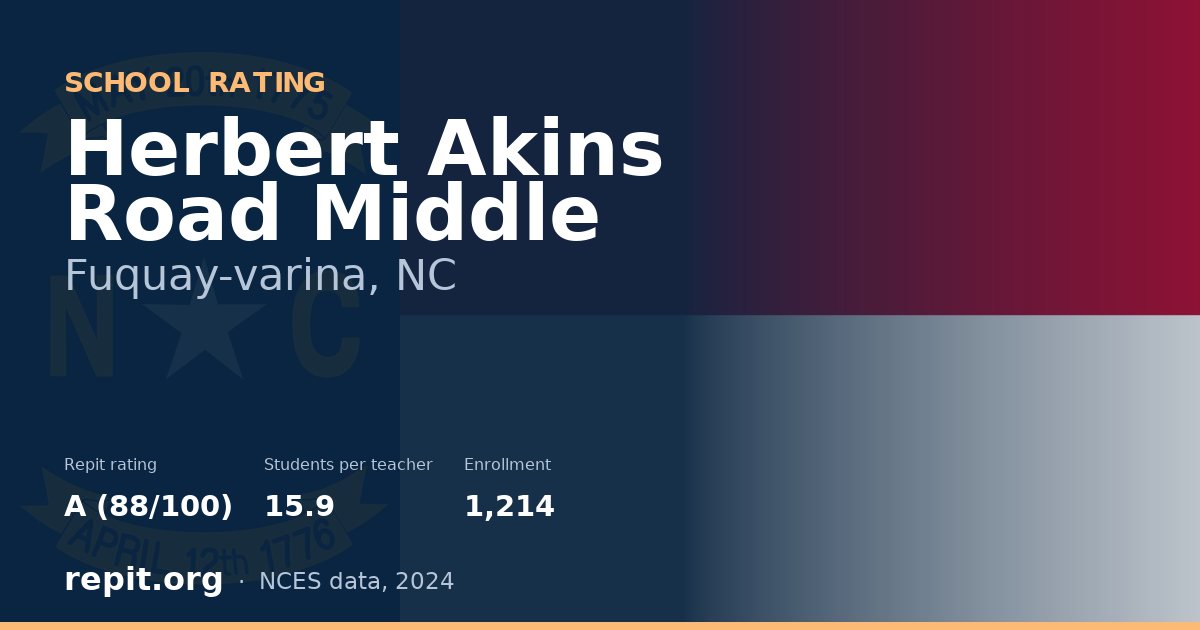 Herbert Akins Road Middle, Fuquay-varina, NC — Repit school rating A (88/100)
