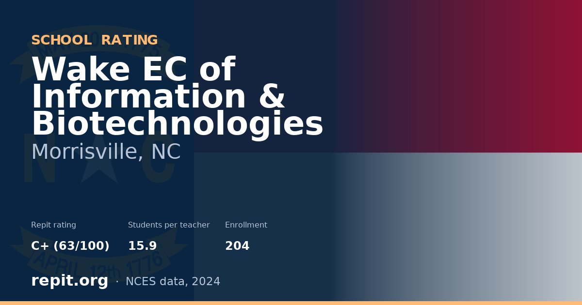 Wake EC of Information & Biotechnologies, Morrisville, NC — Repit school rating C+ (63/100)