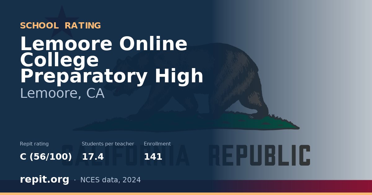 Lemoore Online College Preparatory High, Lemoore, CA — Repit school rating C (56/100)
