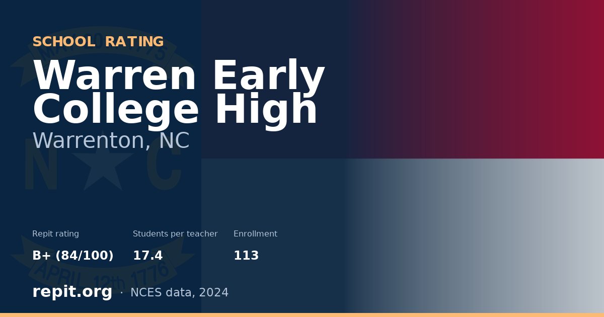 Warren Early College High, Warrenton, NC — Repit school rating B+ (84/100)