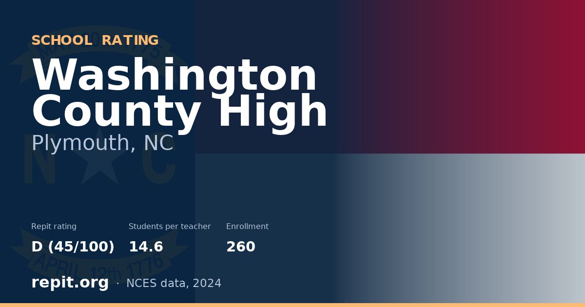 Washington County High, Plymouth, NC — Repit school rating D (45/100)