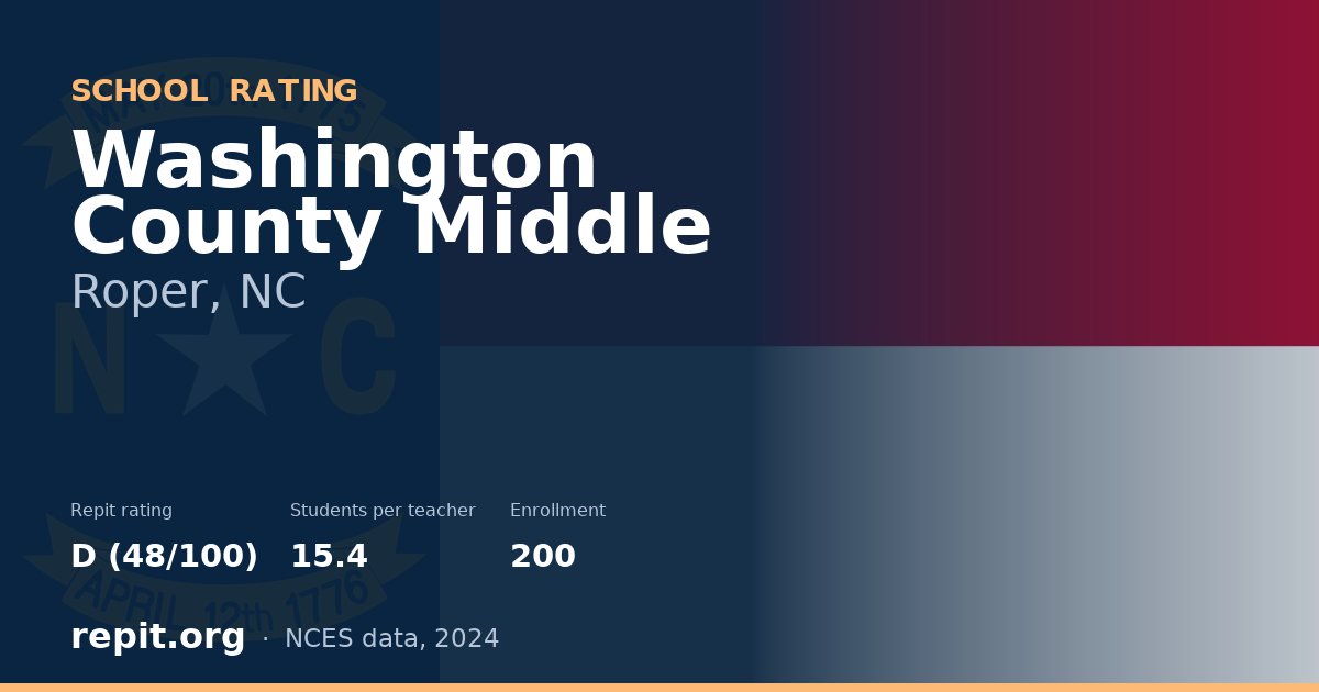 Washington County Middle, Roper, NC — Repit school rating D (48/100)