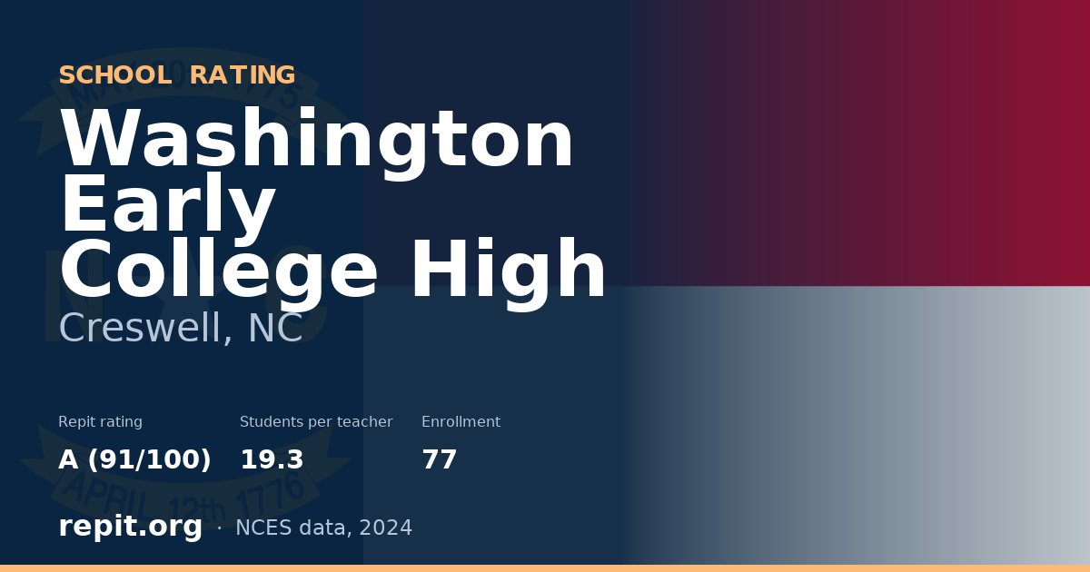 Washington Early College High, Creswell, NC — Repit school rating A (91/100)