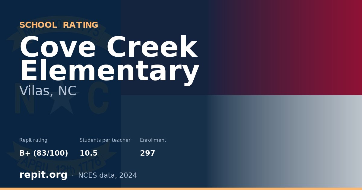 Cove Creek Elementary, Vilas, NC — Repit school rating B+ (83/100)