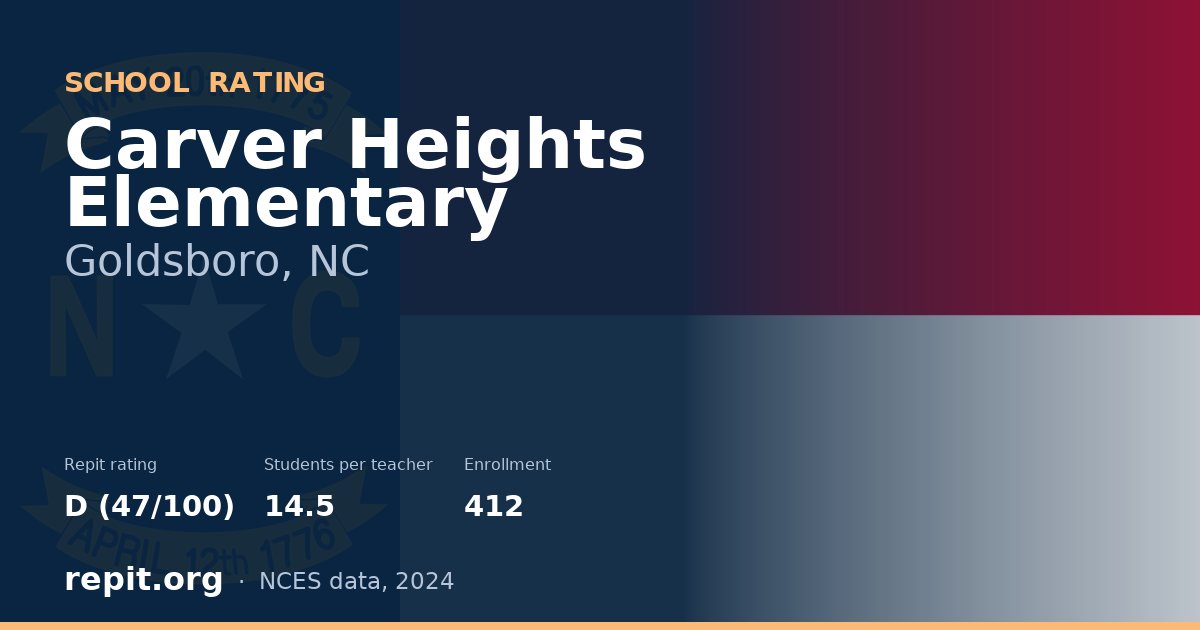 Carver Heights Elementary, Goldsboro, NC — Repit school rating D (47/100)
