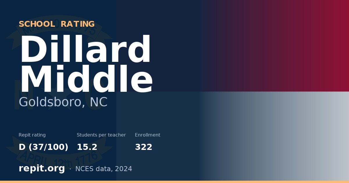 Dillard Middle, Goldsboro, NC — Repit school rating D (37/100)