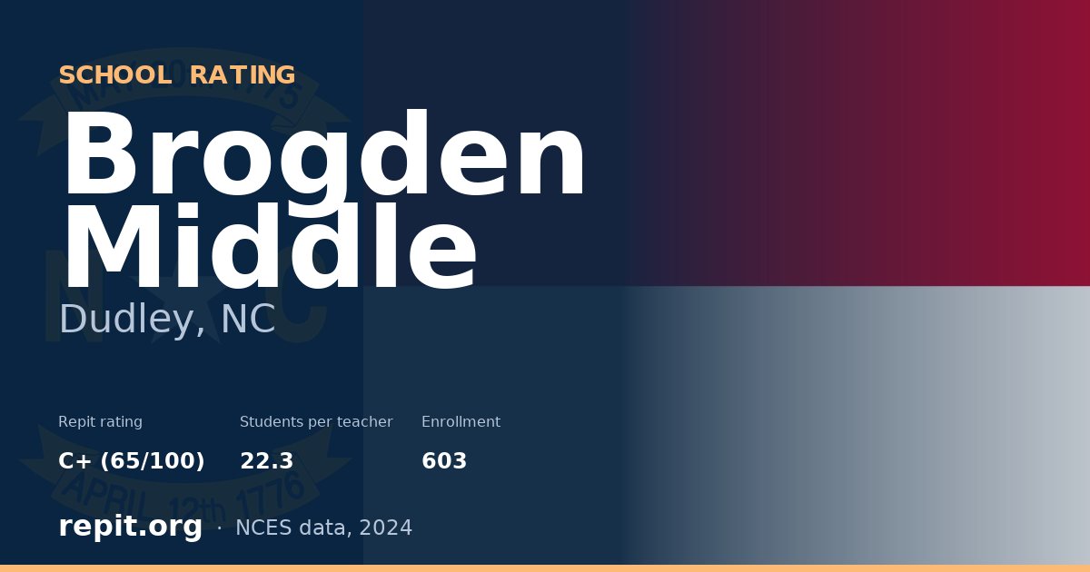 Brogden Middle, Dudley, NC — Repit school rating C+ (65/100)