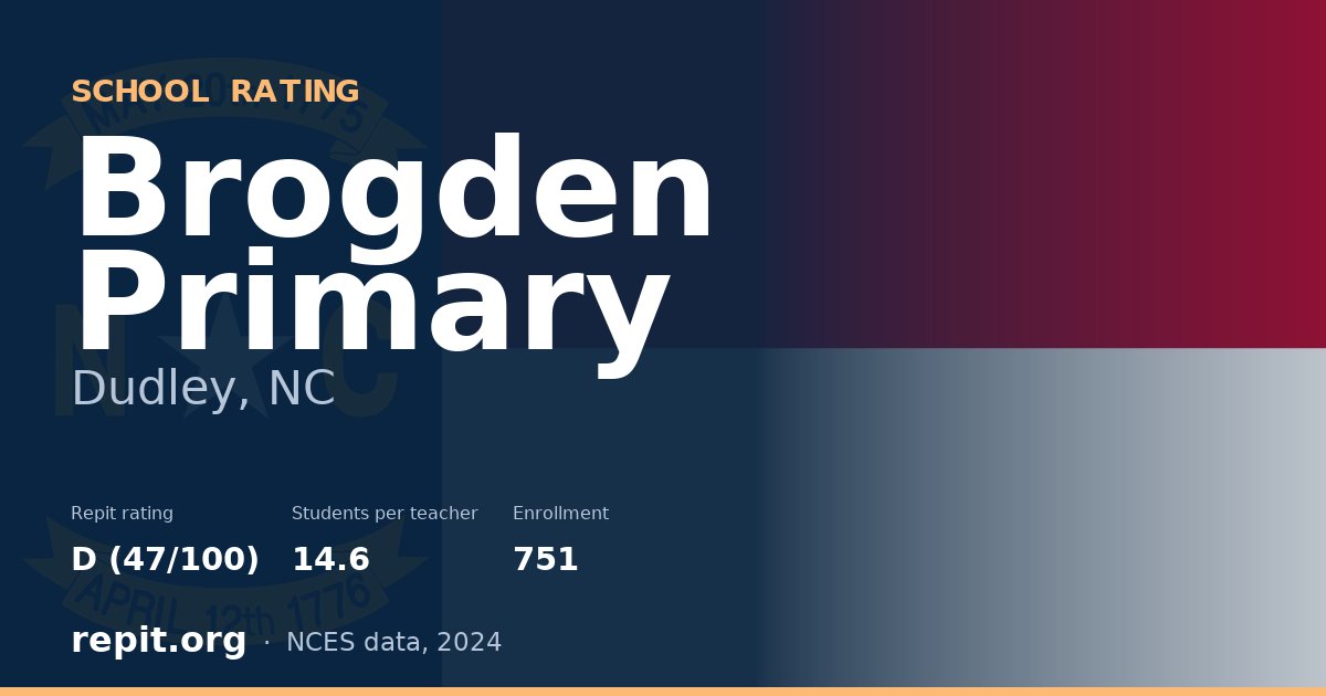 Brogden Primary, Dudley, NC — Repit school rating D (47/100)