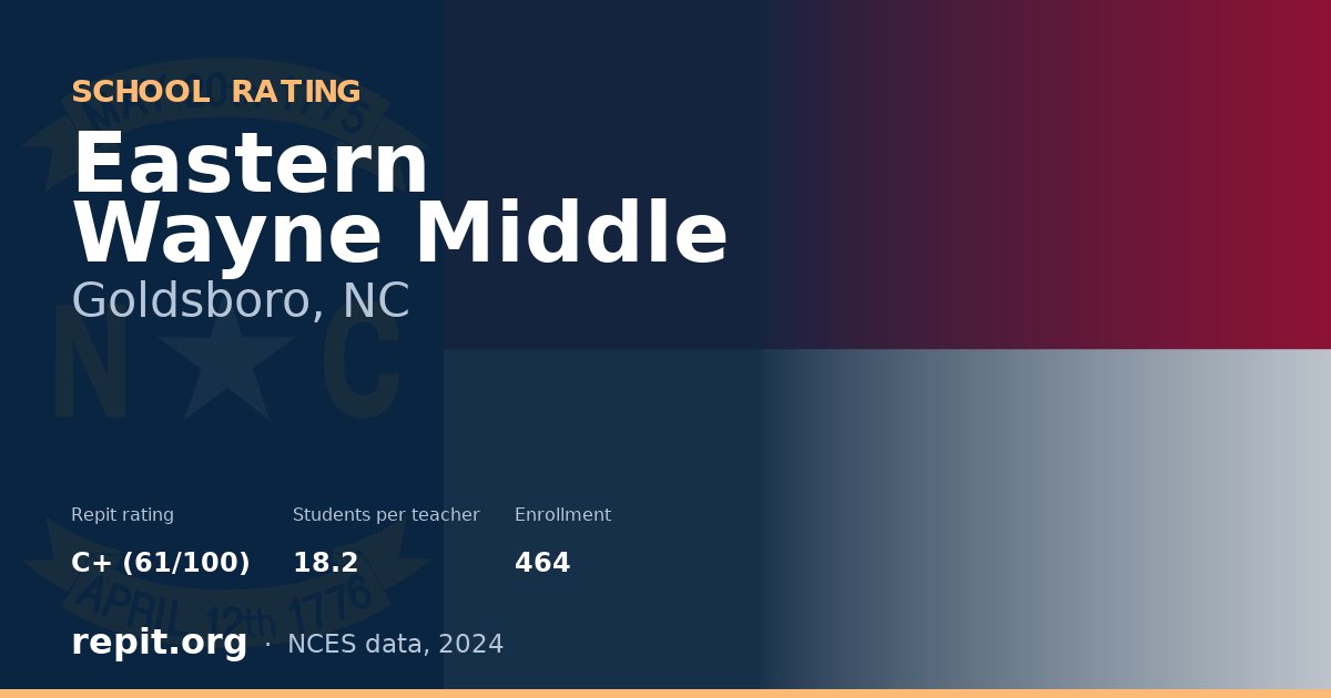 Eastern Wayne Middle, Goldsboro, NC — Repit school rating C+ (61/100)