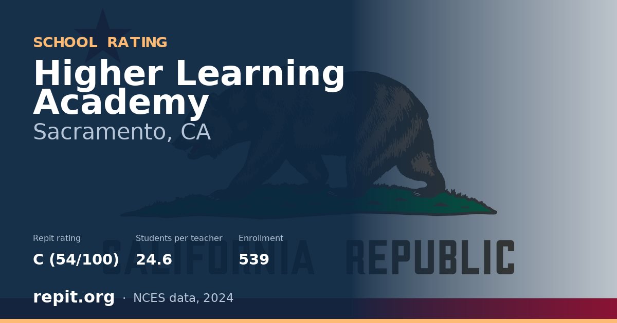 Higher Learning Academy, Sacramento, CA — Repit school rating C (54/100)