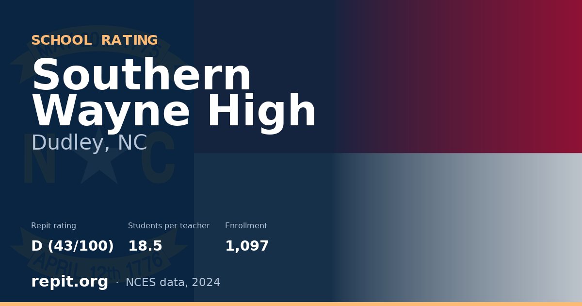 Southern Wayne High, Dudley, NC — Repit school rating D (43/100)