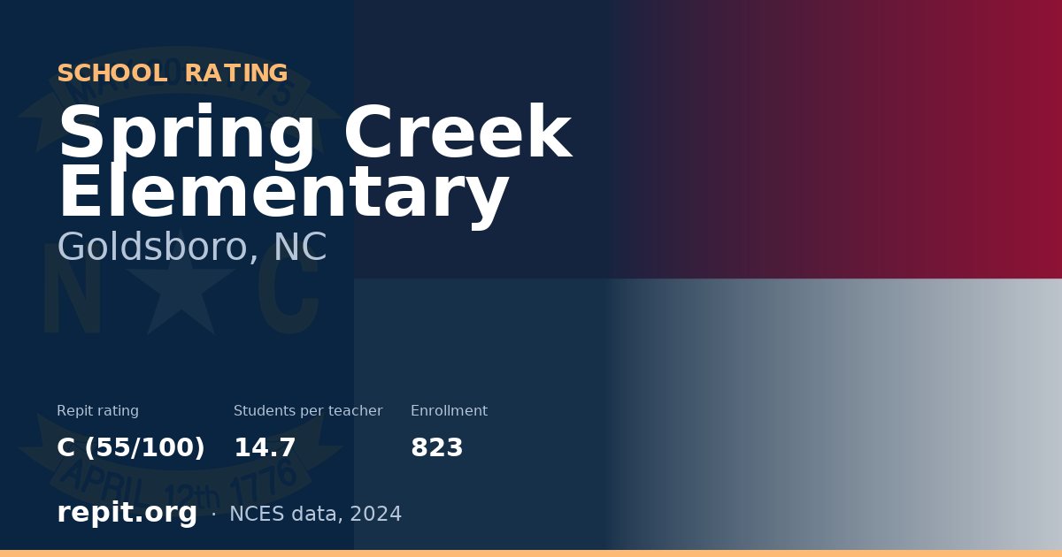 Spring Creek Elementary, Goldsboro, NC — Repit school rating C (55/100)