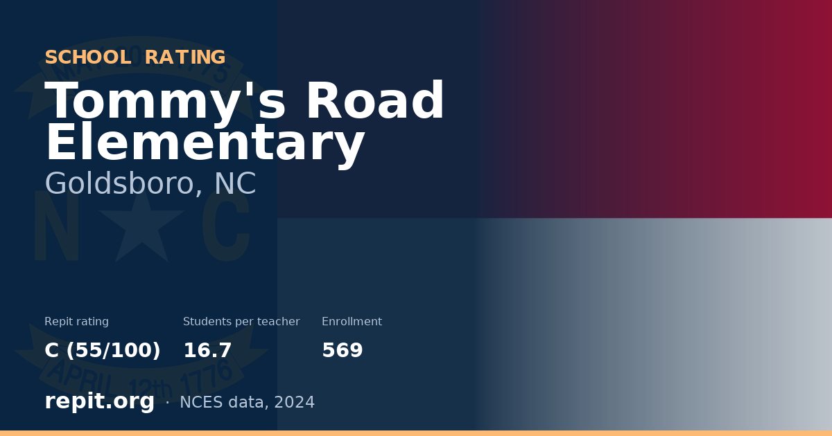 Tommy's Road Elementary, Goldsboro, NC — Repit school rating C (55/100)