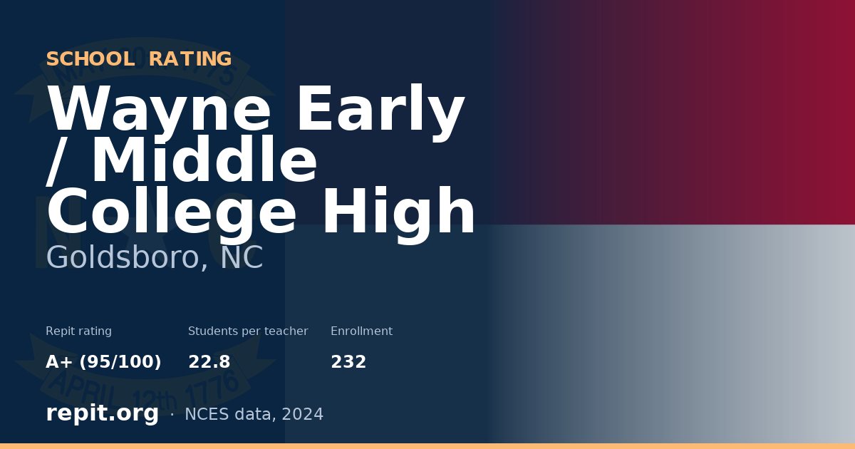 Wayne Early / Middle College High, Goldsboro, NC — Repit school rating A+ (95/100)