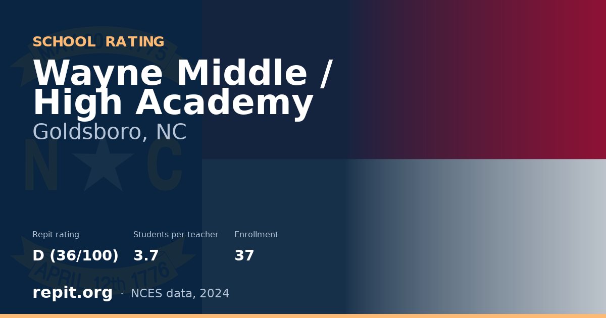 Wayne Middle / High Academy, Goldsboro, NC — Repit school rating D (36/100)