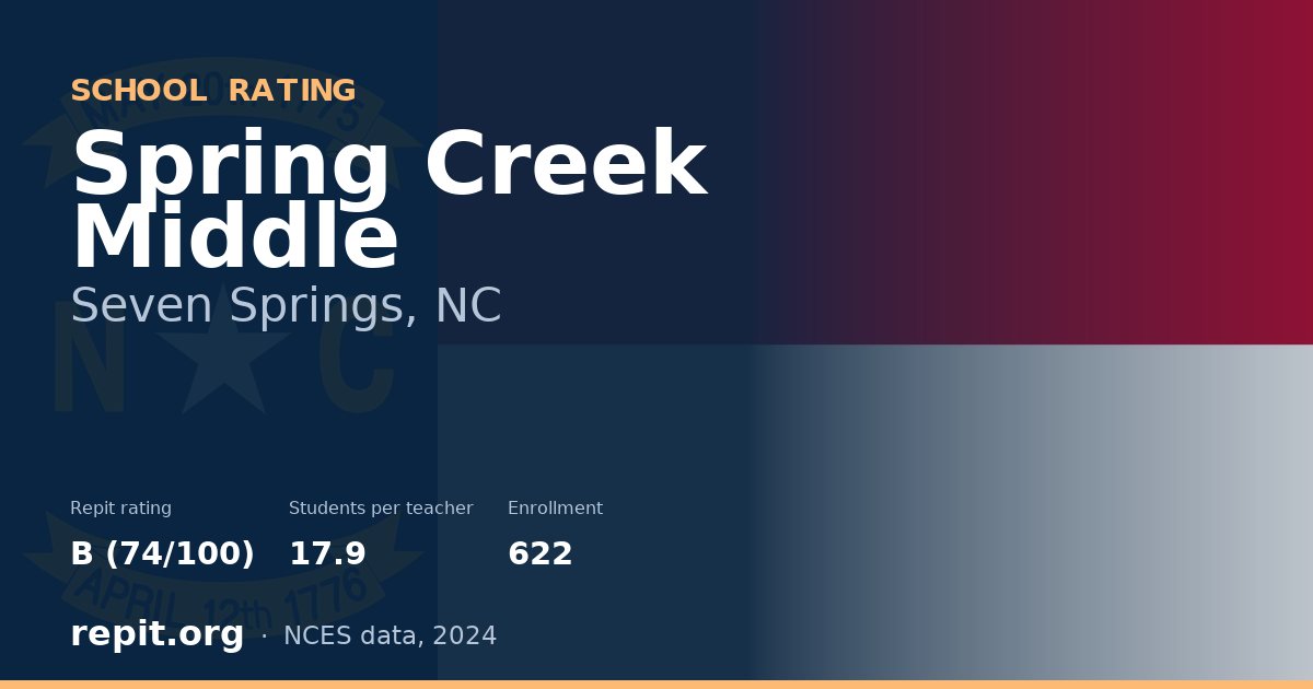 Spring Creek Middle, Seven Springs, NC — Repit school rating B (74/100)