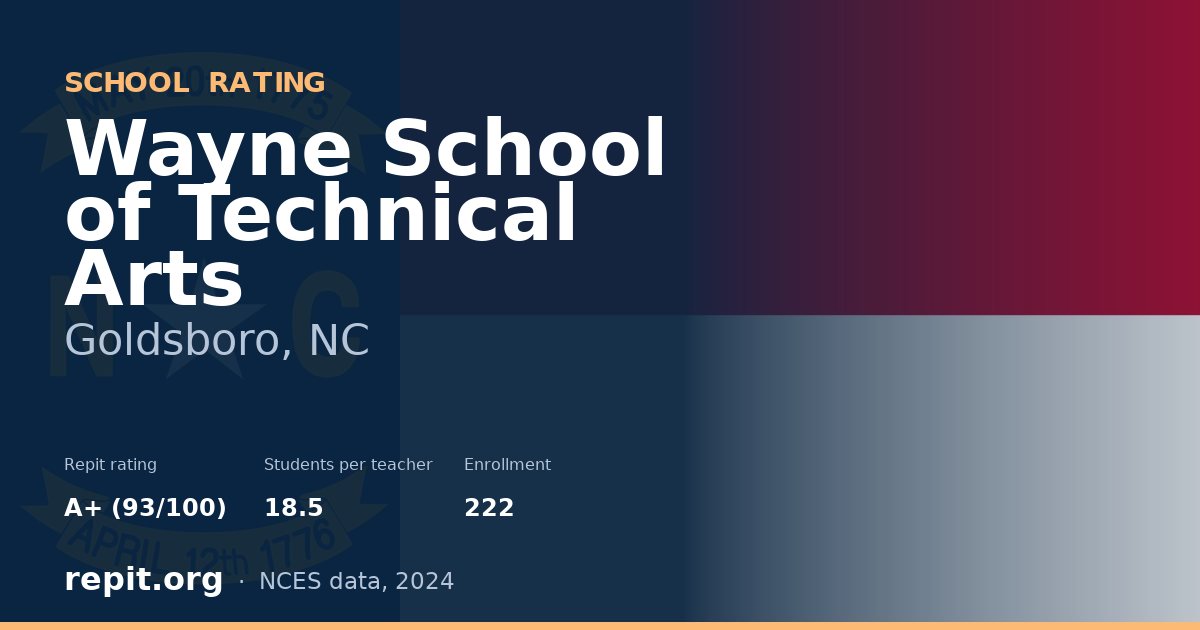 Wayne School of Technical Arts, Goldsboro, NC — Repit school rating A+ (93/100)