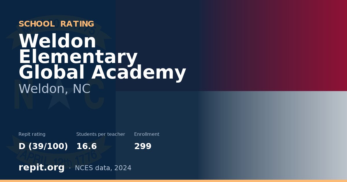 Weldon Elementary Global Academy, Weldon, NC — Repit school rating D (39/100)